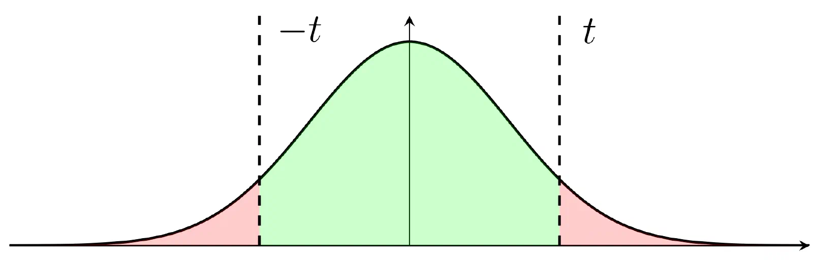 Illustration for Probabilistic hypothesis testing