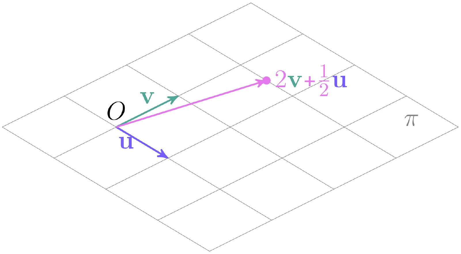 Illustration for Subsapces
